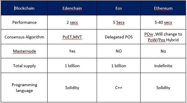 Edenchain comparision (2).jpg