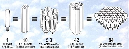 194829265_light_comparison_122_247lo.jpg