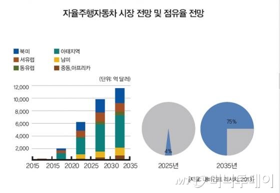 1 자율주행 스마트 시티 세미나 smart city 4차산업혁명 빅데이터 cps 2.jpg