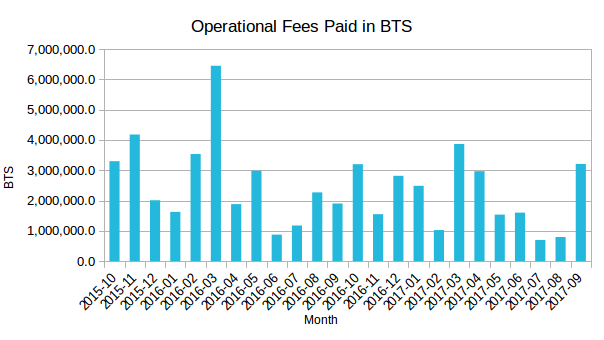 op-fees-all-time-201709.png