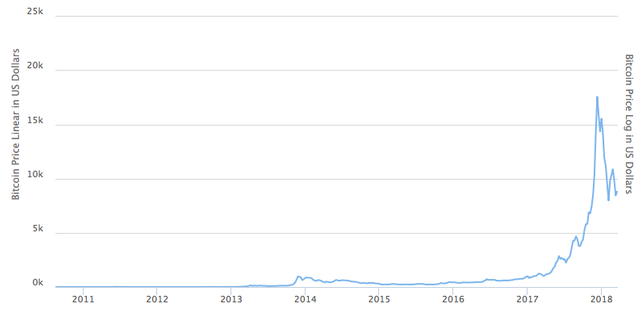 Bitcoin all time.png