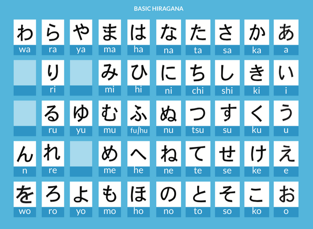 [Nihongo 101] The Japanese Writing System Introduction — Steemit