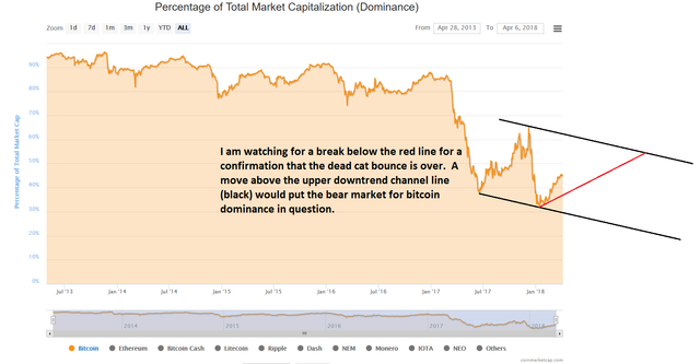 BitcoinDominance.png