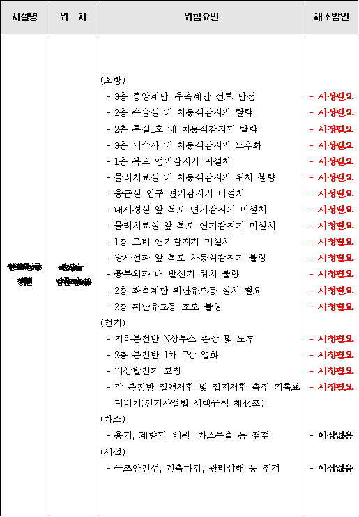 점검결과사진2.png