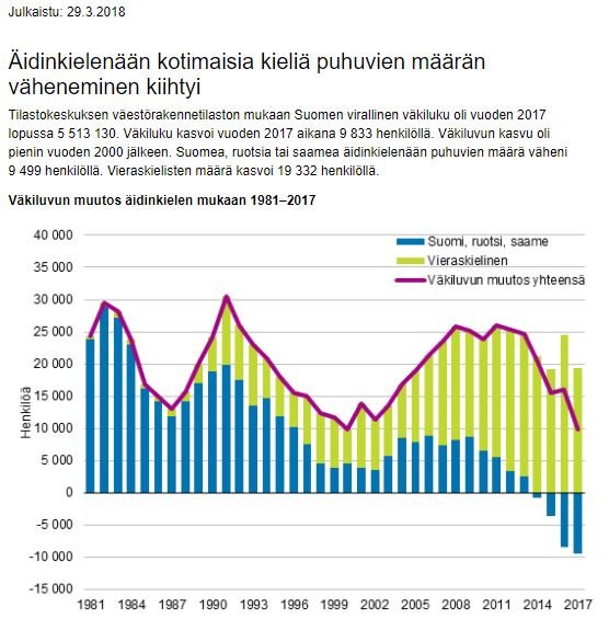 100% väestönkasvusta vieraskielisiä .JPG