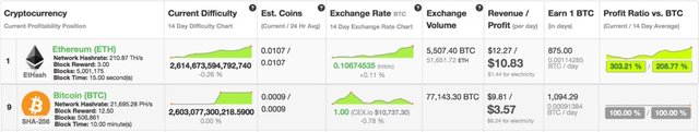 ethereum vs bitcoin mining.jpg