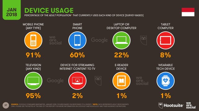 Indonesia Digital Landscape 2018-04.jpg