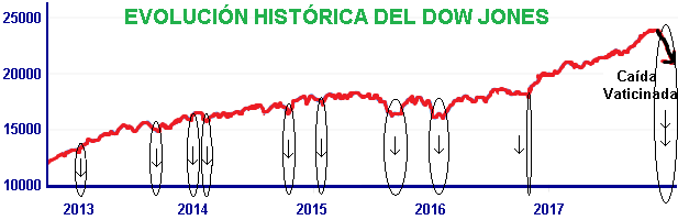 Dow Jones.png