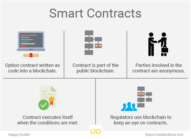 Smart-contracts.png