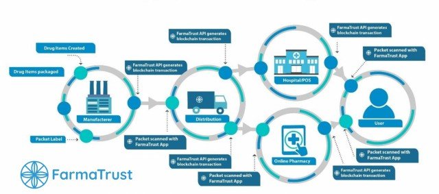 farmatrust-supply-chain.jpg