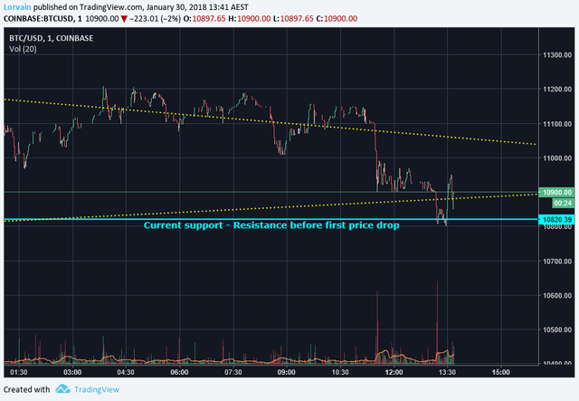 BA TA Chart Current 1.png