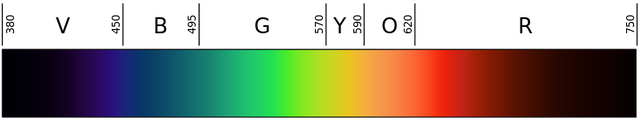 800px-Linear_visible_spectrum.svg.png