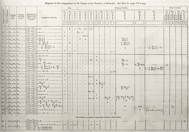 Diagram_for_the_computation_of_Bernoulli_numbers.jpg