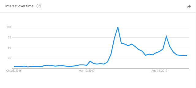 Google Trends Graph Bytecoin.PNG