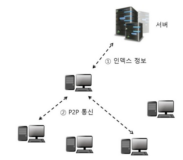 스크린샷 2018-05-17 오후 10.36.09.png