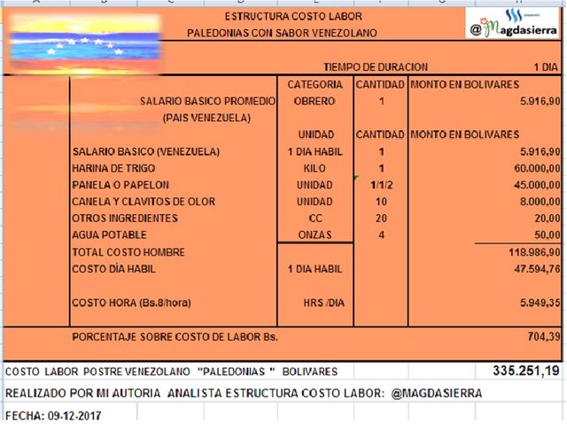 ESTRUCTURA COSTO LABOR REDUCIDA .jpg