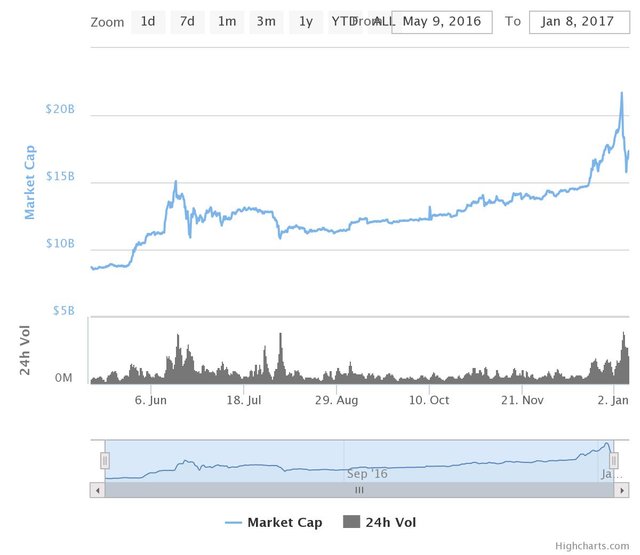 4th big pump jan 2017.jpeg