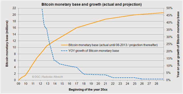 bitcoin-monetary-base.png