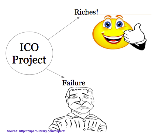 ICO riches vs failure_v2.png