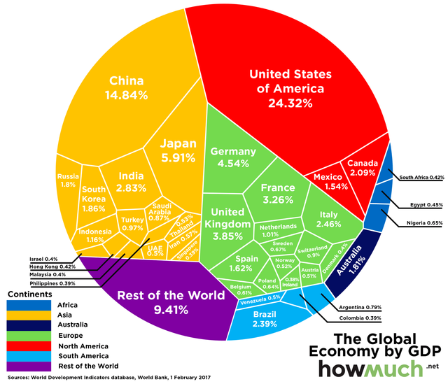 global-economy-one-chart.png