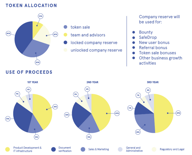 token allocation.PNG