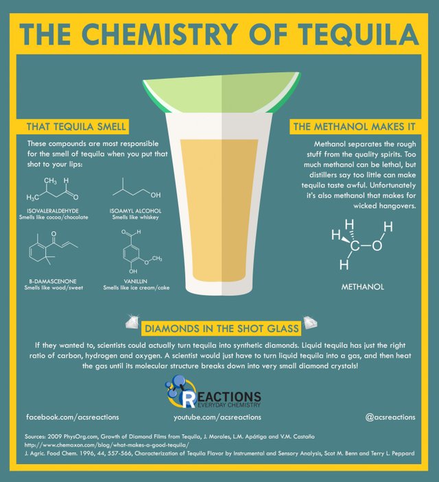 the-chemistry-of-tequila_53d67da7cedaf_w1500.png