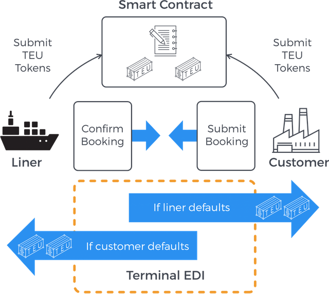 Booking-Deposit-1100x984.png