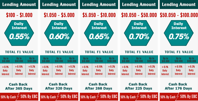 cac-goi-dau-tu-etherbanking.png