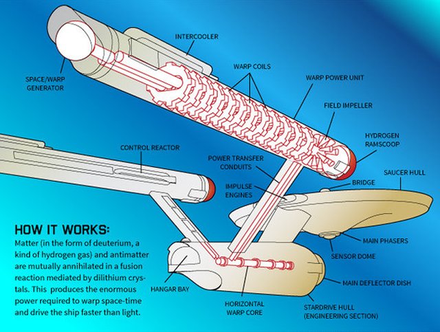 warp drive pic 1.jpg