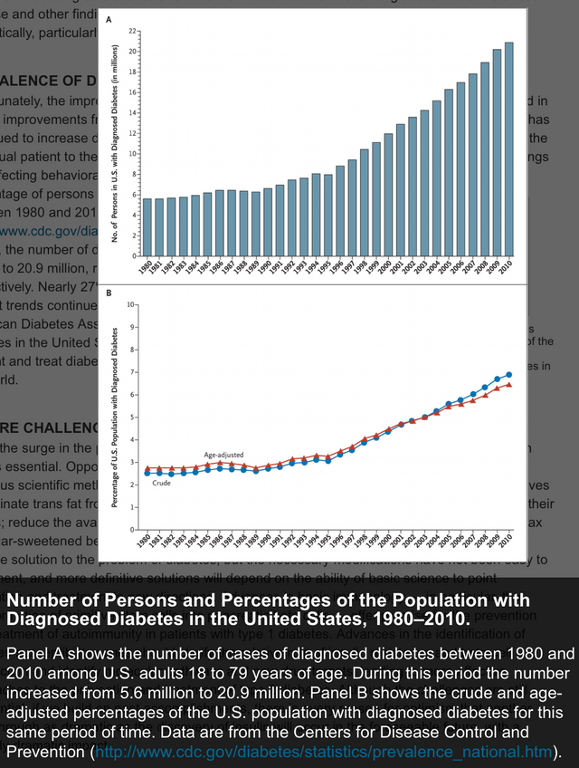 DiabetesPrevalenceGraph-CDC.png