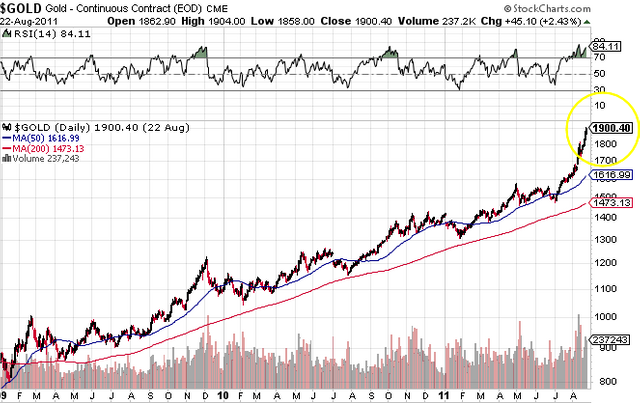 $GOLD - StockCharts.com.png