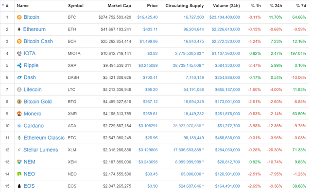 coinmarketcap_altcoin_selloffs.png