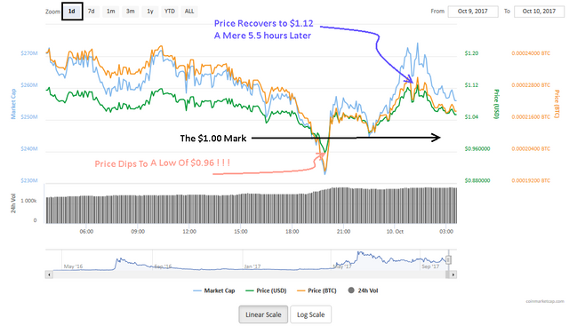 Steem-Oct-09-2017-002.png