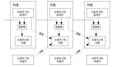 비트코인 거래.png