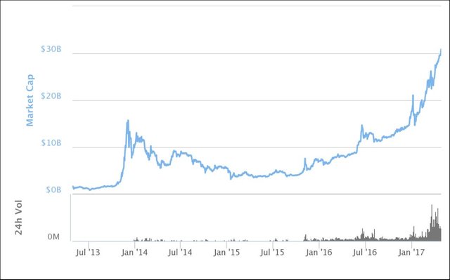 crypto chart.jpg