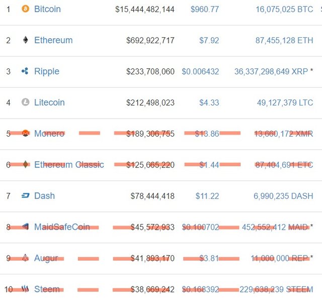 My 2018 Bitcoin Cryptocurrency Market Cap Predictions Steemit