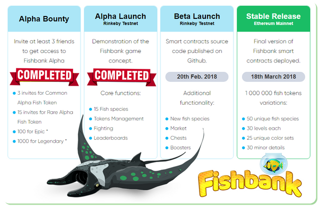 Fishbank-Release-Dates.png