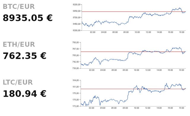 bitcoin-kurs-verlauf-20180219.jpg