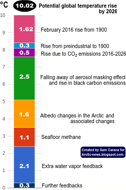 temperature-rise-247x372.png