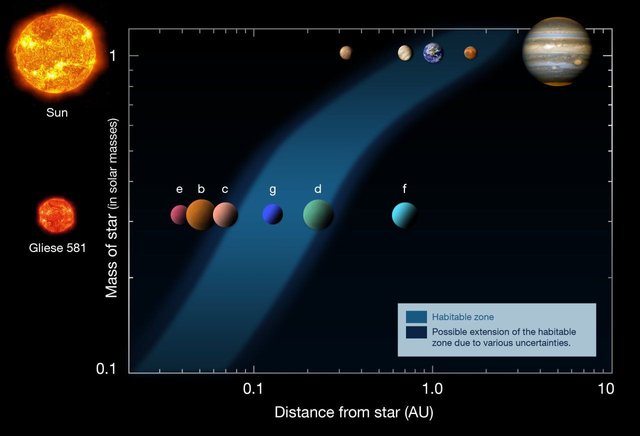 habitable zone.jpg