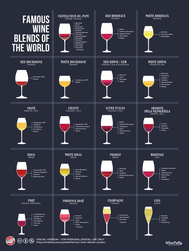 Famous-Wine-Blends-Infographic.jpg