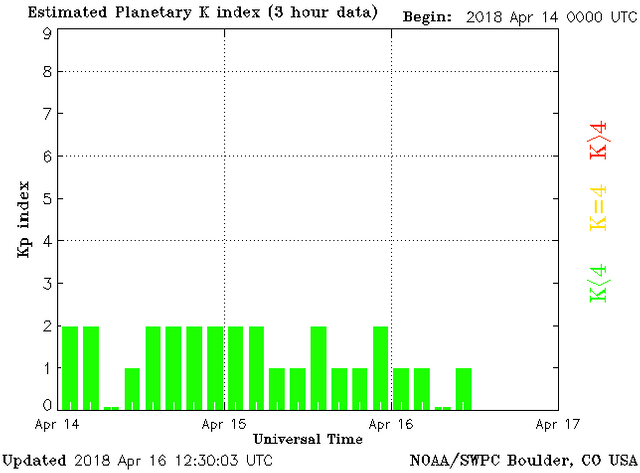 planetary-k-index.png