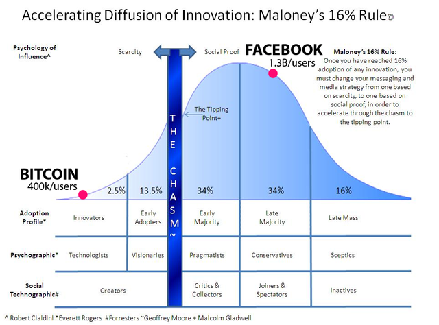 72-Bitcoin-Adoption.png