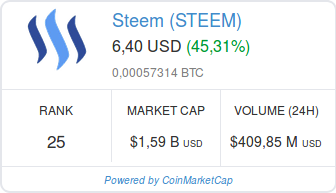 Screenshot-2018-1-25 Steem (STEEM) price, charts, market cap, and other metrics CoinMarketCap.png