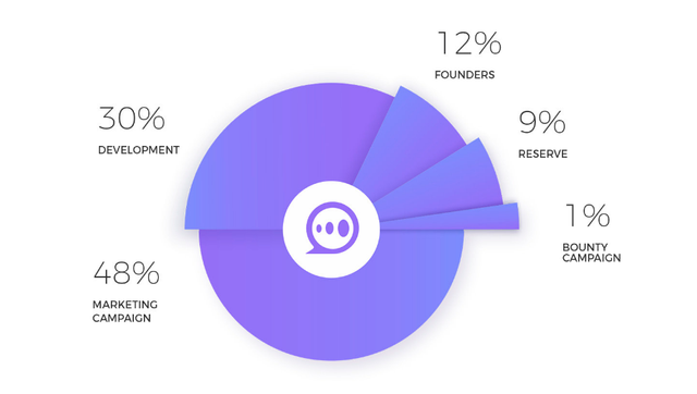 token allocation.png