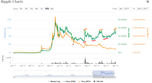 Ripple Chart.png