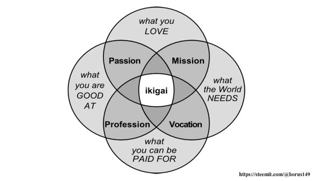 ikigai diagram.jpg