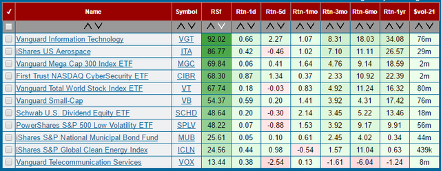 7 - ETF Screener.png