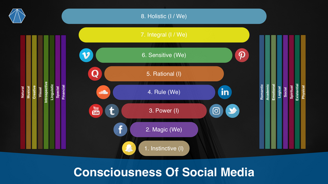 Spiral Dynamics of Social Networks.png