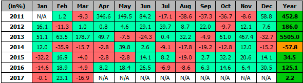 hodl_table_by_year.png